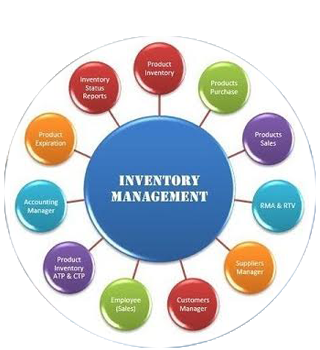 Inventory Managment
